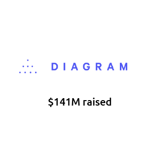 Company Logos_Diagram