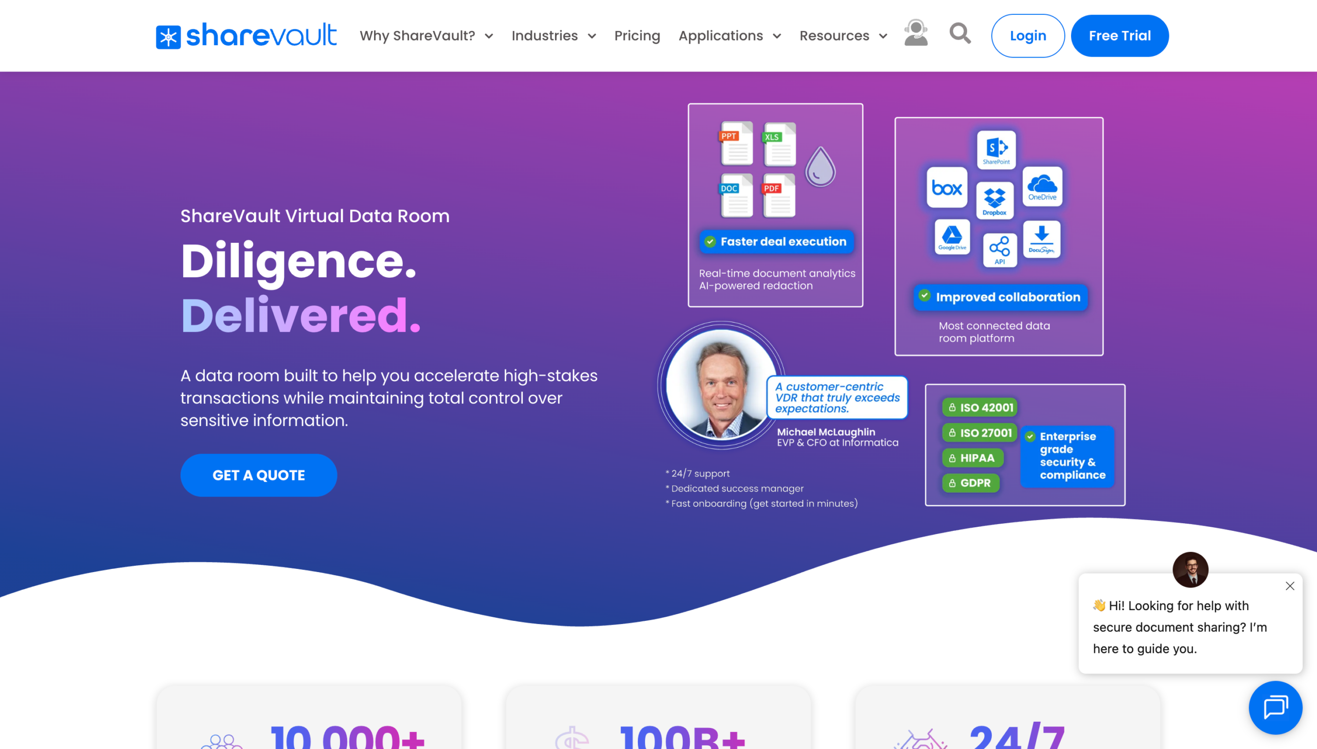 ShareVault ansarada alternatives